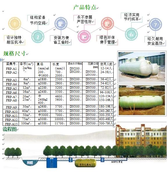 改则玻璃钢化粪池